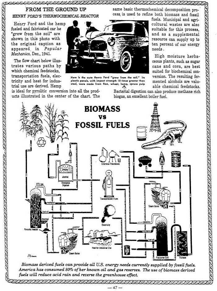 Agcom | Hemp Product | Biomass vs Fossil Fuels